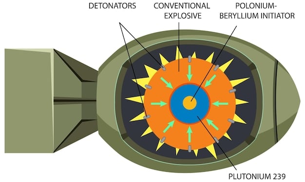 A cutaway diagram of a next-generation hypersonic interceptor missile. Key components such as the advanced propulsion system, guidance system, and seeker are labeled. The interceptor is shown engaging a hypersonic missile target in a simulated mid-air collision. The image emphasizes the interceptor's technological sophistication and speed.