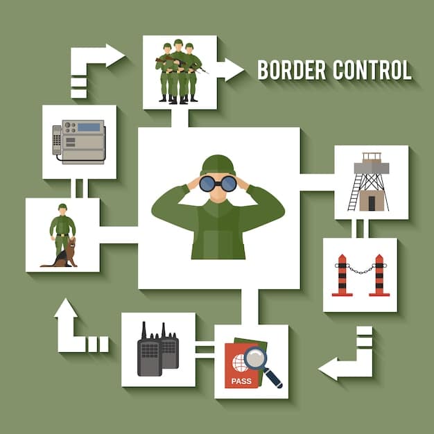 A diagram illustrating the cascading effects of an EMP attack on various civilian and military infrastructures, highlighting the vulnerability of power grids, communication networks, transportation systems, and financial institutions. The image should clearly show the interconnectedness of these systems and the potential for widespread disruption.