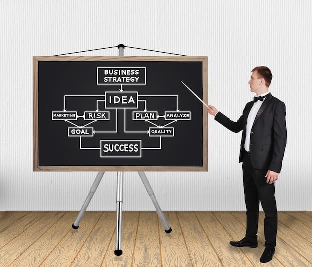 A whiteboard with a flowchart outlining the steps of a defense contract audit, including preparation, documentation, audit execution, and response to findings. Key phrases like 