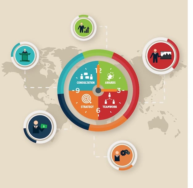 A pie chart illustrating the various factors contributing to defense industry supply chain disruptions, including economic fluctuations, workforce shortages, regulatory changes, and geopolitical instability. The chart provides a visual overview of the disruptions discussed in the Insider's Guide: Navigating the Defense Industry Supply Chain Disruptions of 2024-2025.