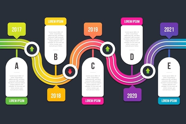 A graphic depicting a timeline with various steps: 