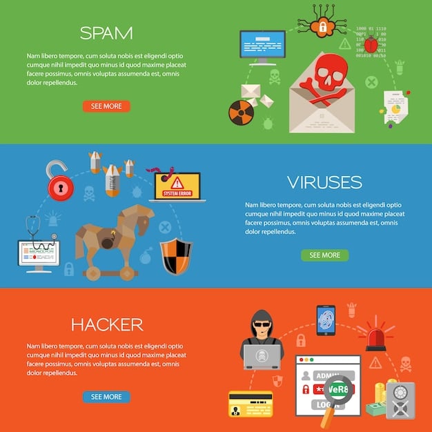 A detailed diagram illustrating various types of cybersecurity threats, including phishing emails, malware infections, DDoS attacks, and insider threats, all targeting a US military network. The diagram includes alert icons and data flow arrows to visualize the attack vectors and the potential impact on the network.