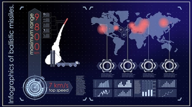 A symbolic image of a world map with nuclear missile launch icons highlighted in various countries, representing the global threat of nuclear proliferation and the discussions around arms control related to US Military's Plan to Upgrade its Nuclear Arsenal. The photograph is designed to evoke a sense of concern and urgency regarding nuclear weapons.