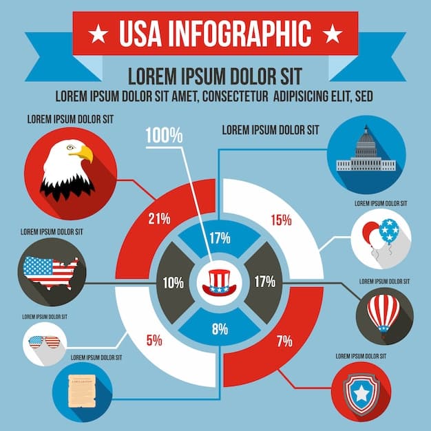 A detailed infographic showing a pie chart of the proposed 2025 US military budget allocation. Each slice of the pie represents a different sector, such as personnel, operations, procurement, and research & development. Key figures and percentages are clearly displayed.