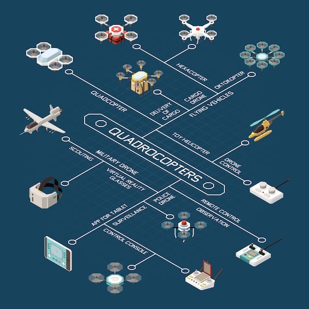 A schematic diagram showing various applications of AI in defense, including drones, cybersecurity, and data analysis. Each application is visually represented with icons and brief descriptions. The diagram illustrates the diverse ways AI technologies can be used to enhance military capabilities and national security.